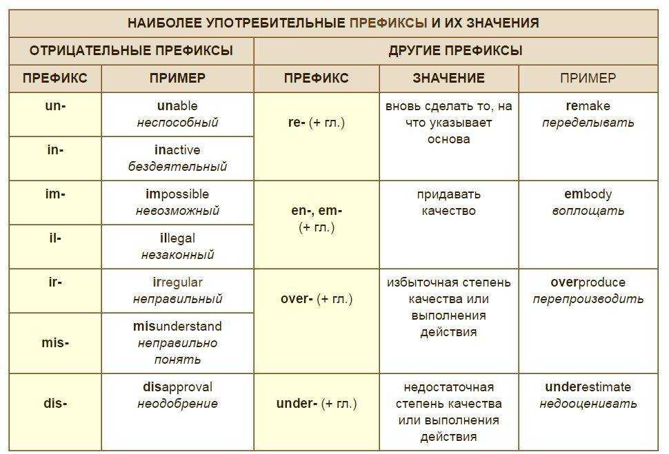 Сроки начала и окончания проекта должны быть четко обозначены