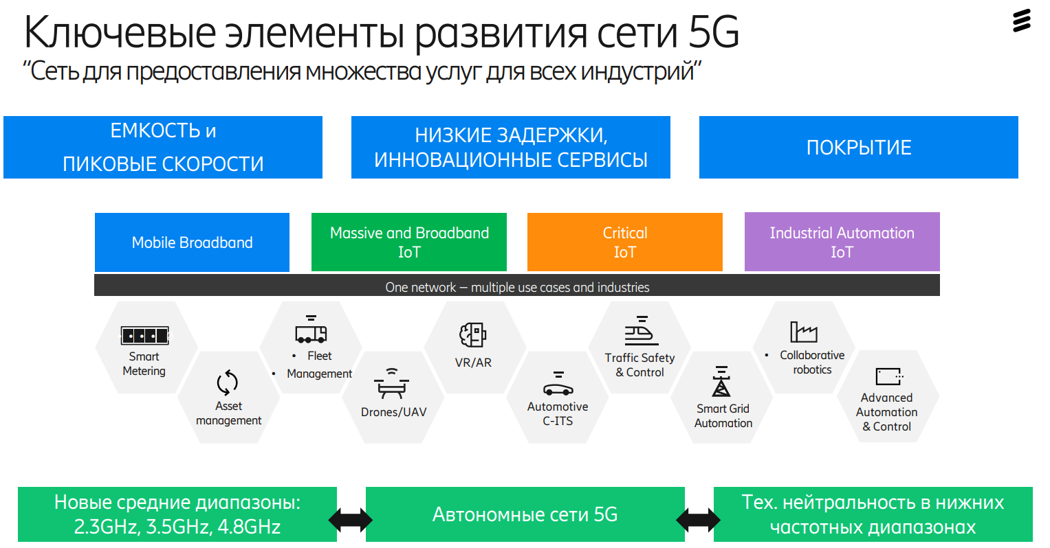 Поколение v 5. Стандарты сотовой связи 5g. Поколения мобильных сетей. Сеть пятого поколения 5g. Сотовые сети пятого поколения (5g).