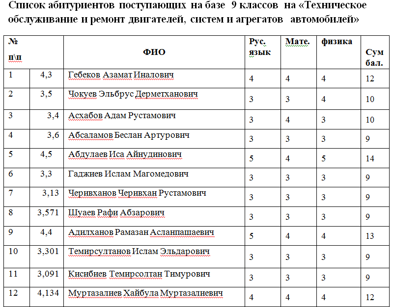 Спбгу стоматология тематические планы