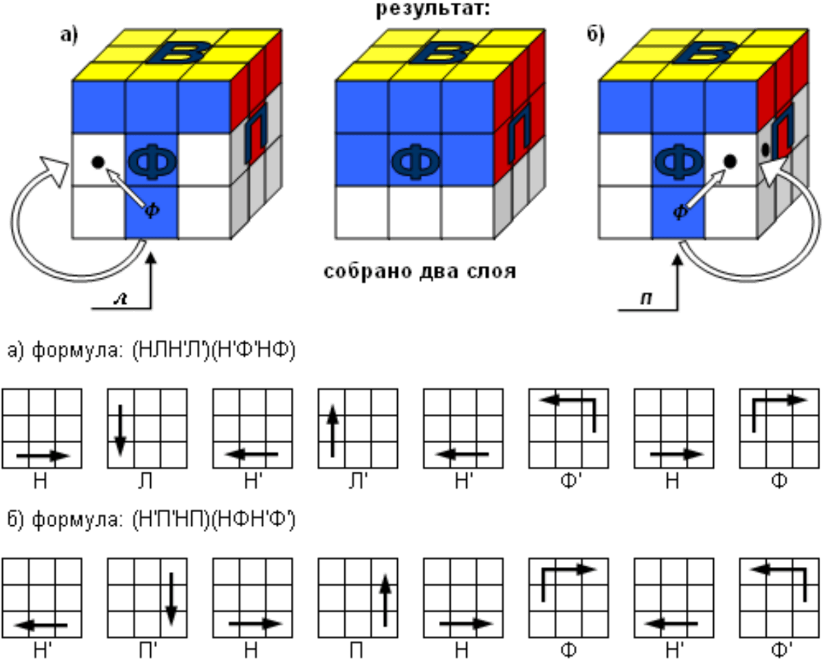 Сборка 3 слоя. Формулы кубика Рубика 3х3 для начинающих. Схема сборки кубика Рубика 3х3. Формула сбора кубика Рубика 3х3 для начинающих. Схема сбора кубика Рубика 3х3 для начинающих полностью.