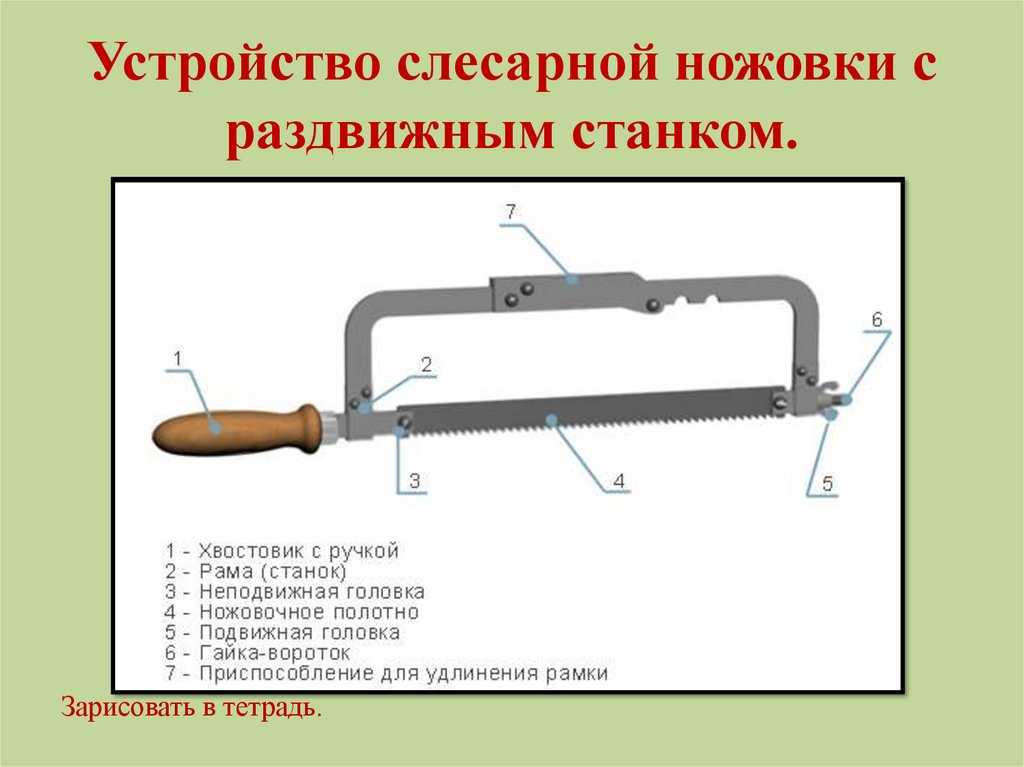 Любая ножовка состоит из станка рамы и полотна режущего элемента