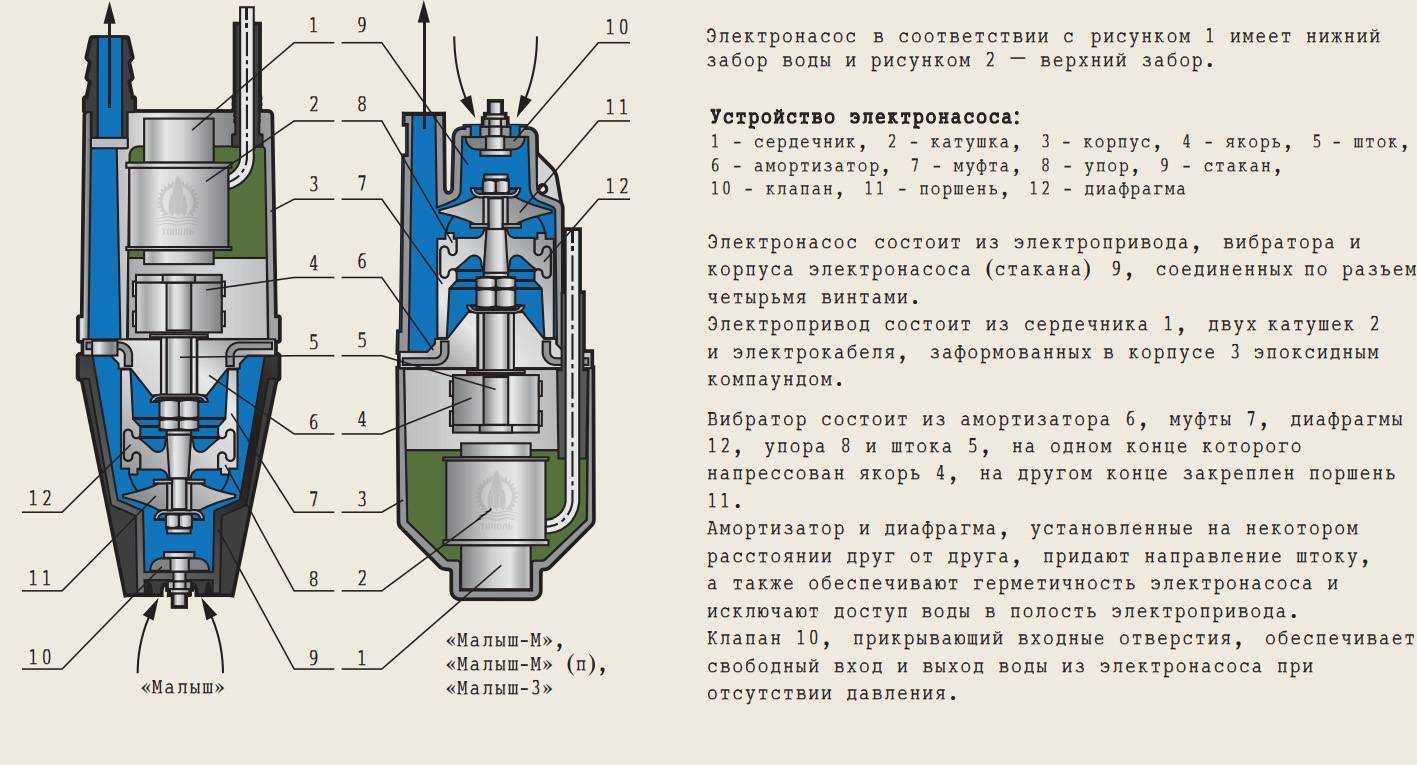 Рейтинг лучших насосов для скважин в 2022 году