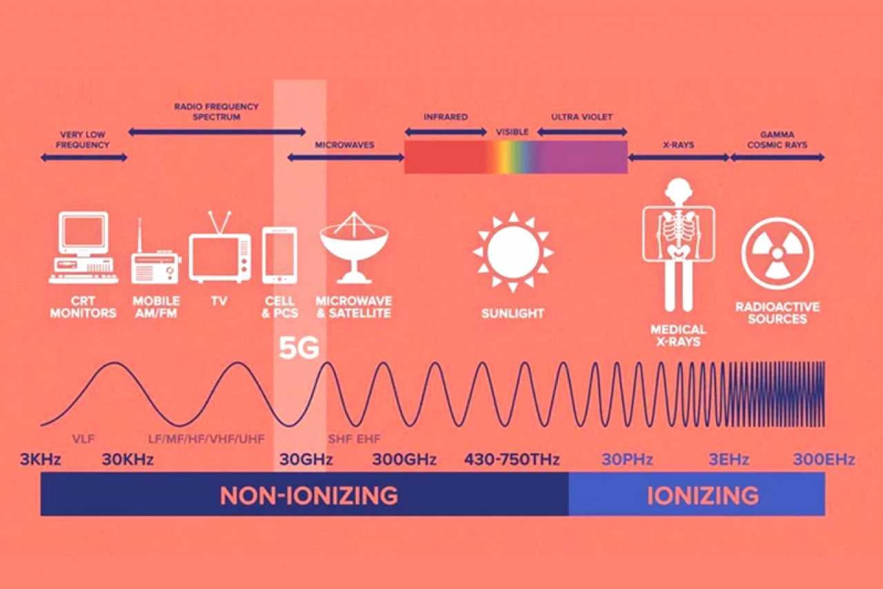 5g в мире карта