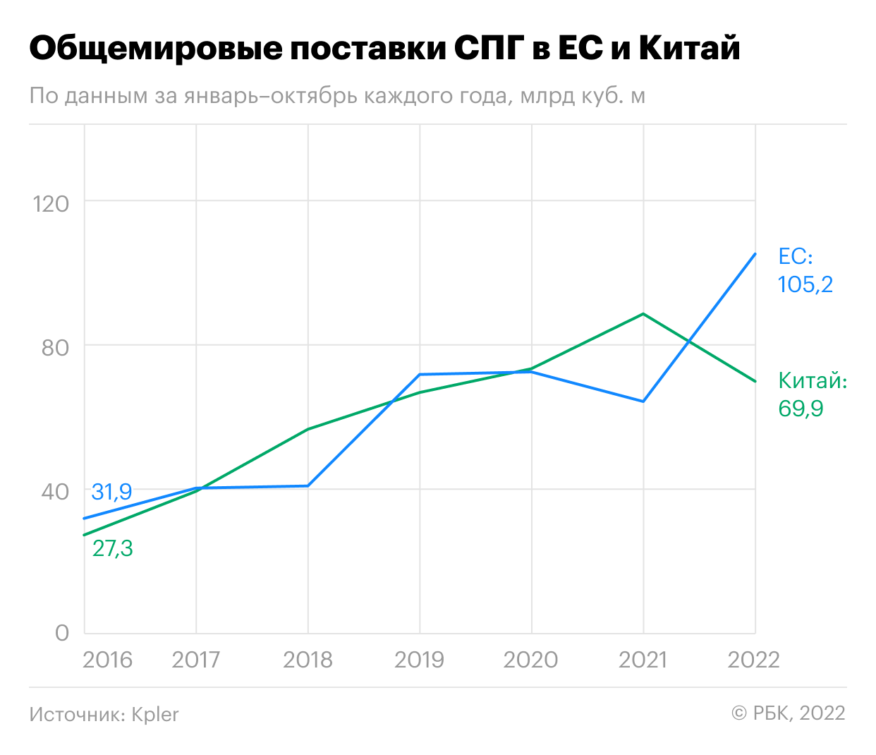 закупки китай