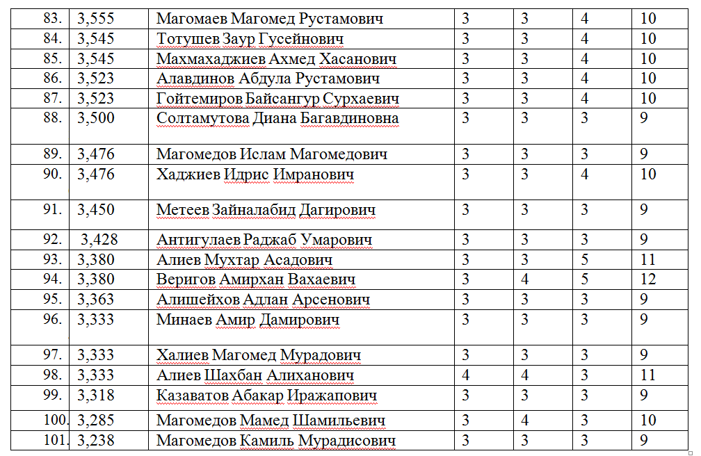 Календарный план ростгму 2023