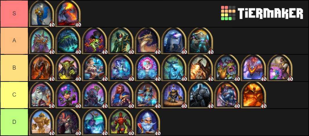 Лучшие колоды hearthstone 2021: лучшие герои hearthstone и мета-колоды