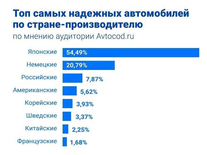 Сравнение умных телевизоров xiaomi четвертой серии