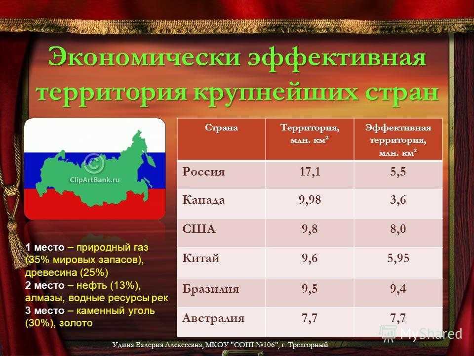 Географическое положение россии - особенности местоположения и общая характеристика