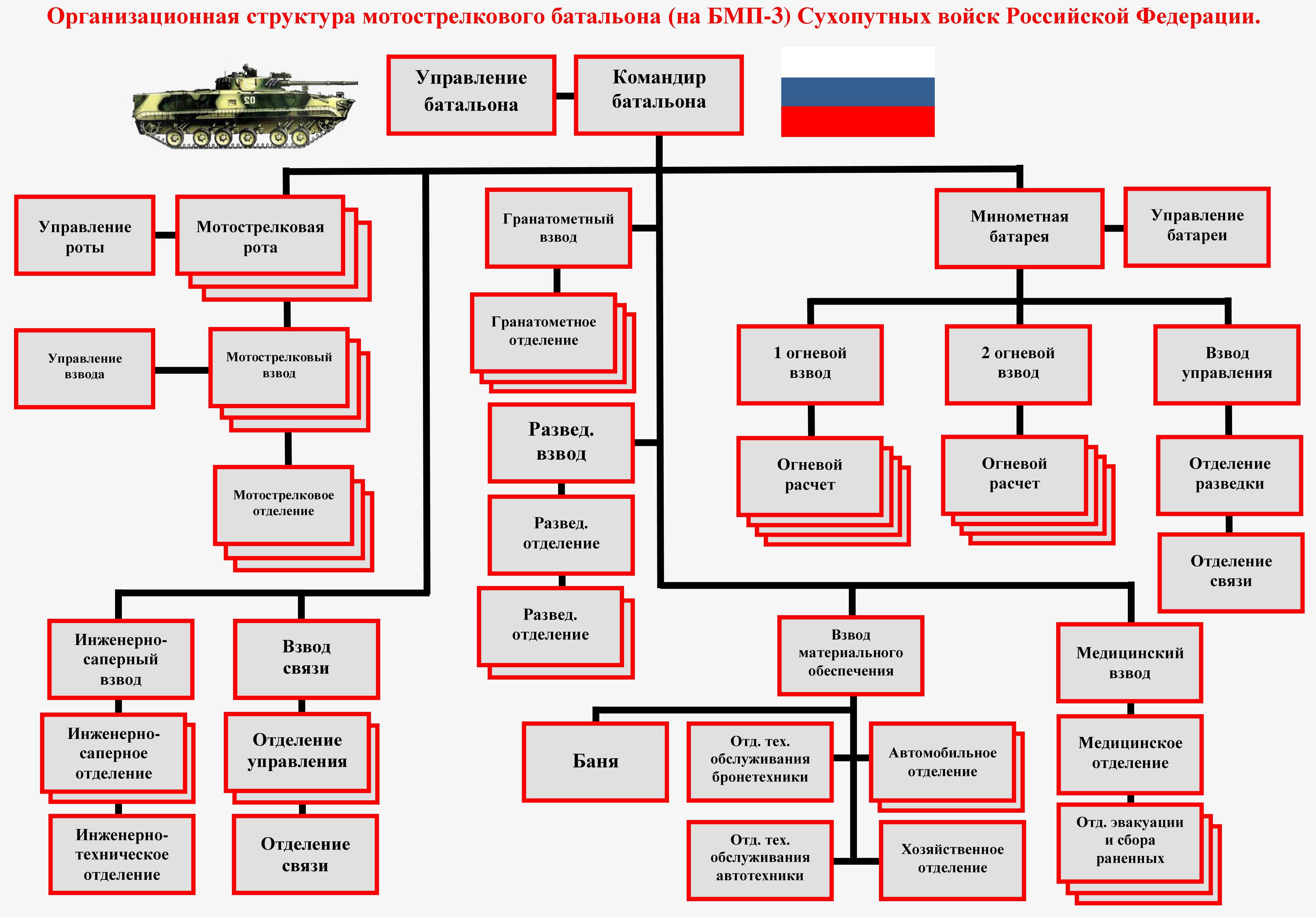 Ростов какие воинские части находятся в городе - твои права