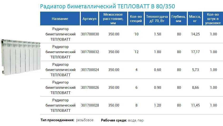 Топ-12 лучших биметаллических радиаторов для отопления