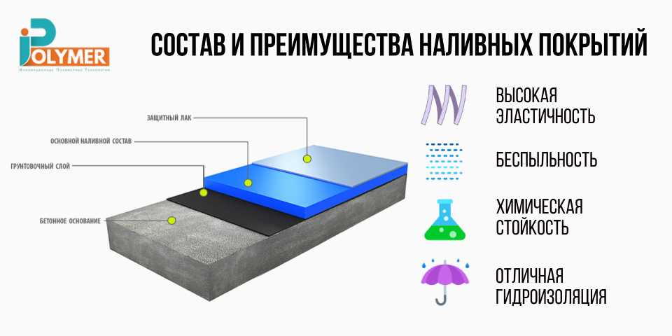 🔨 самовыравнивающиеся смеси для пола: виды и порядок нанесения