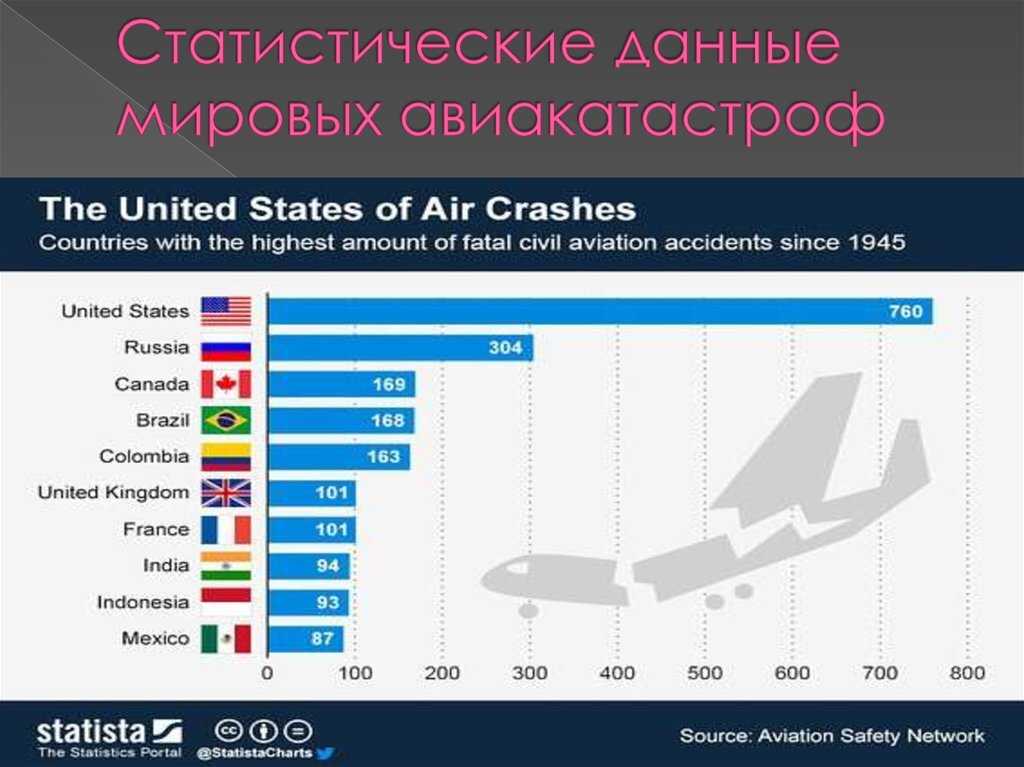 Самые лучшие и худшие авиакомпании мира: как выбрать самого безопасного авиаперевозчика