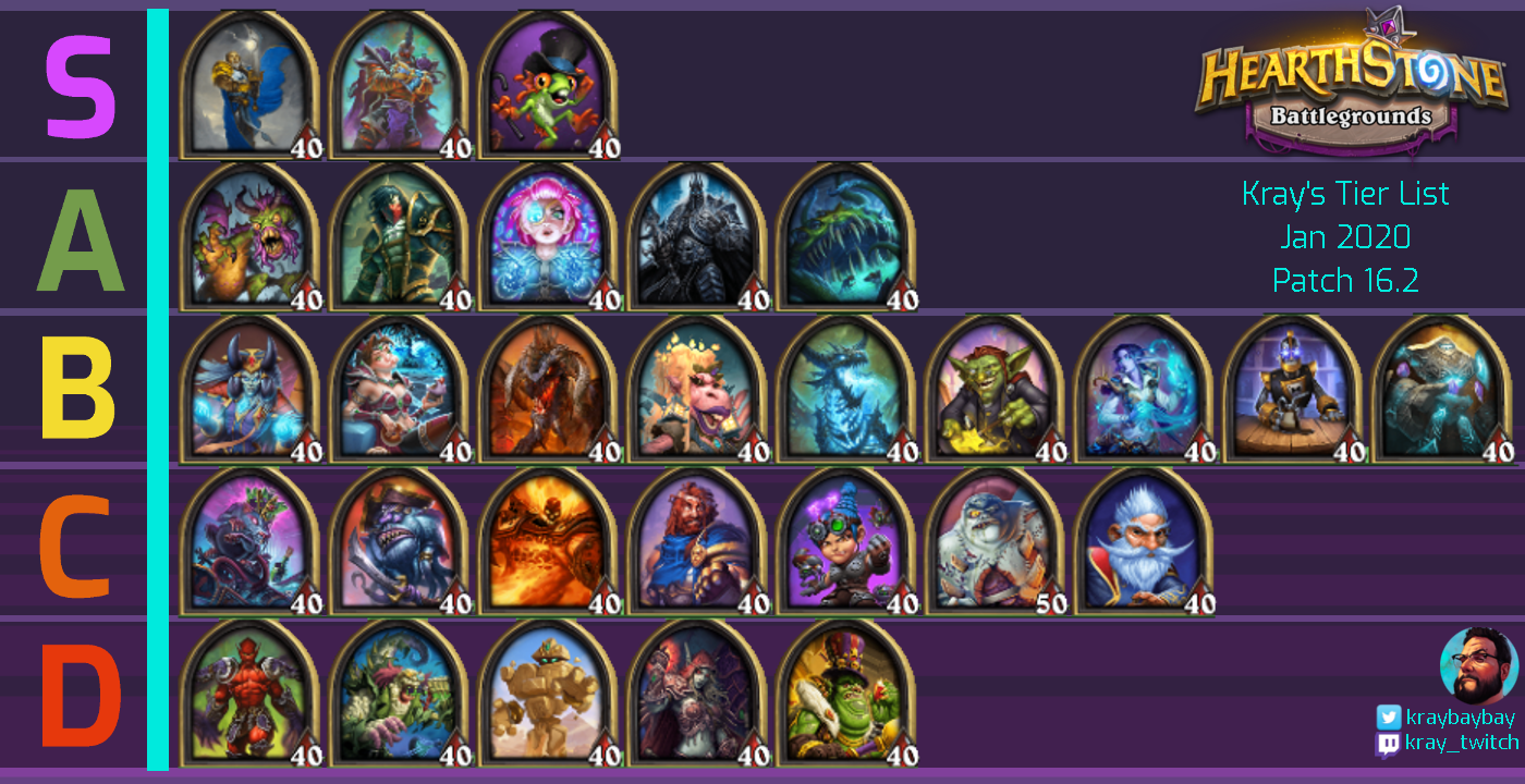 Как собрать идеальную колоду для арены в hearthstone - thefastcode