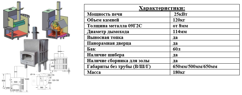 9 лучших печей для бани