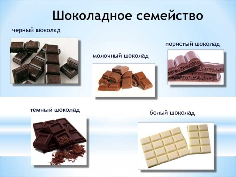 Определи по составу какой шоколад более качественный. Шоколад белый тёмный Горький. Молочный шоколад. Плитка пористого шоколада. Обычная форма шоколада.