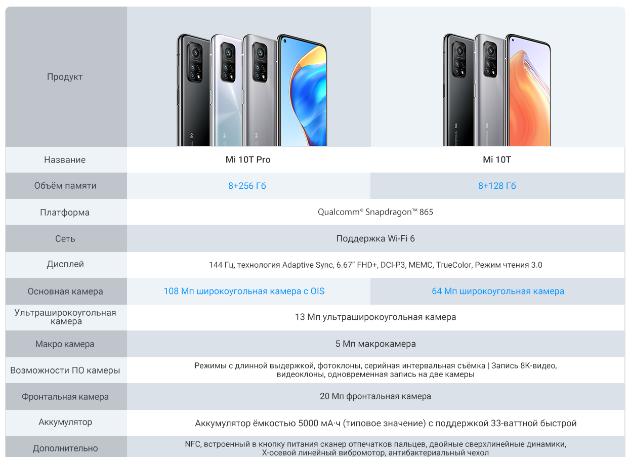Xiaomi mi 8 pro: технические характеристики и другие подробности