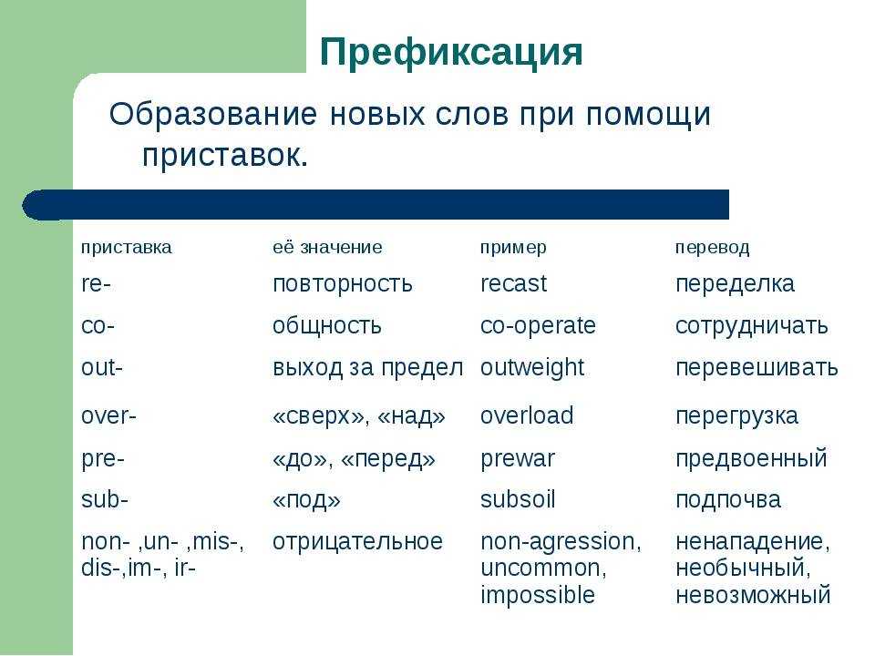 Образуй новые слова по образцу и запиши