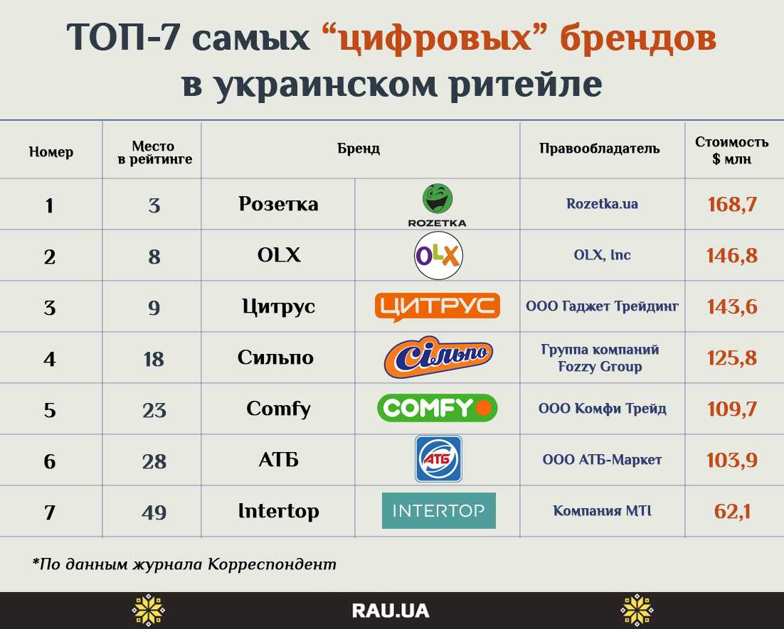Топ-10 лучшие дроны для детей 2022 года - daboom.ru