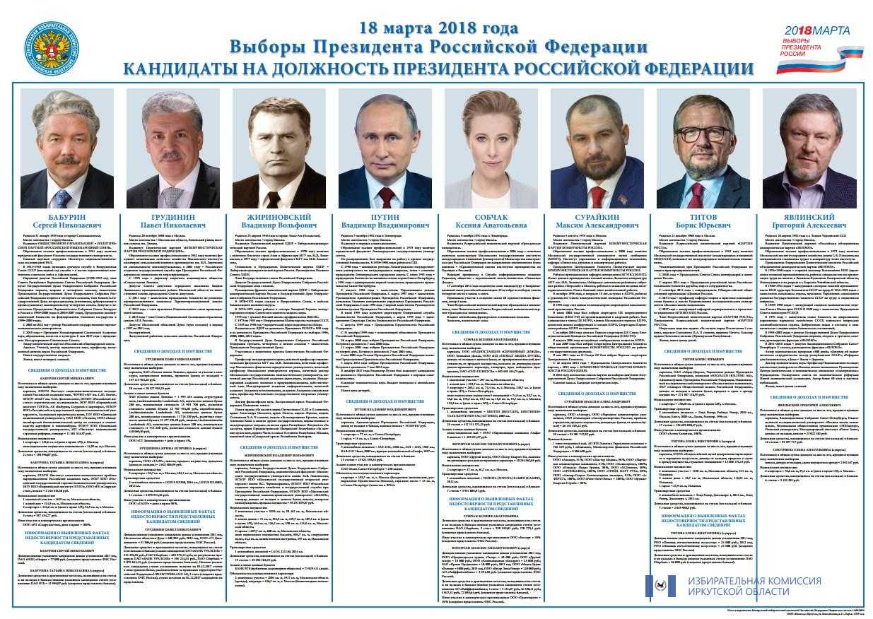 Цензы для кандидатов на пост президента. Кандидаты на пост президента РФ В 2018 году.