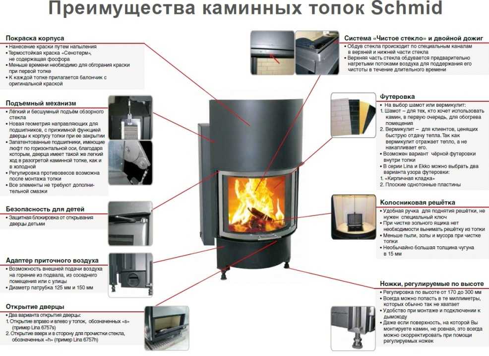 Как выбрать печь-камин для дачи - дачная жизнь