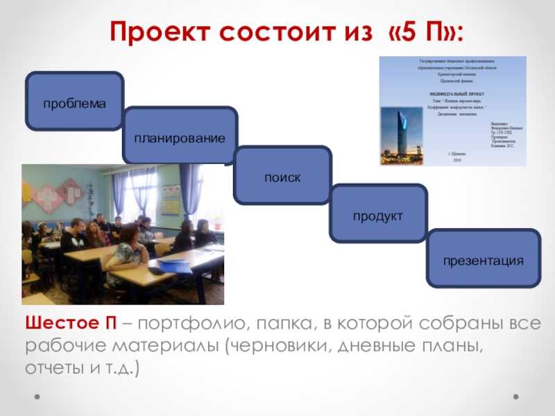 Географический диктант 2022
