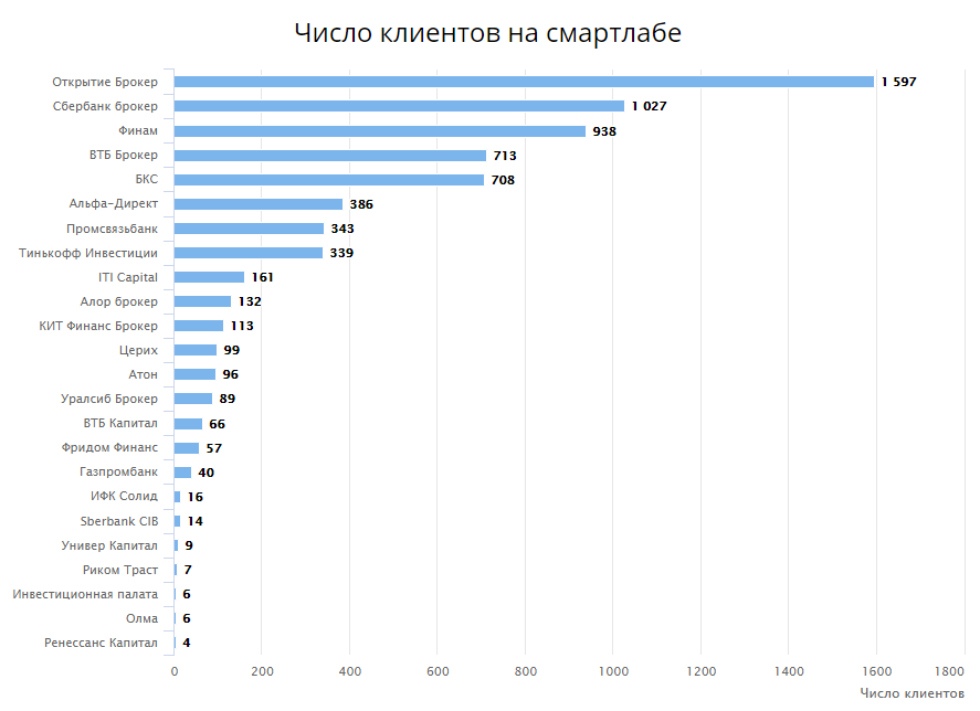 10 лучших планетария: рейтинг планетариев для дома [топ 10]