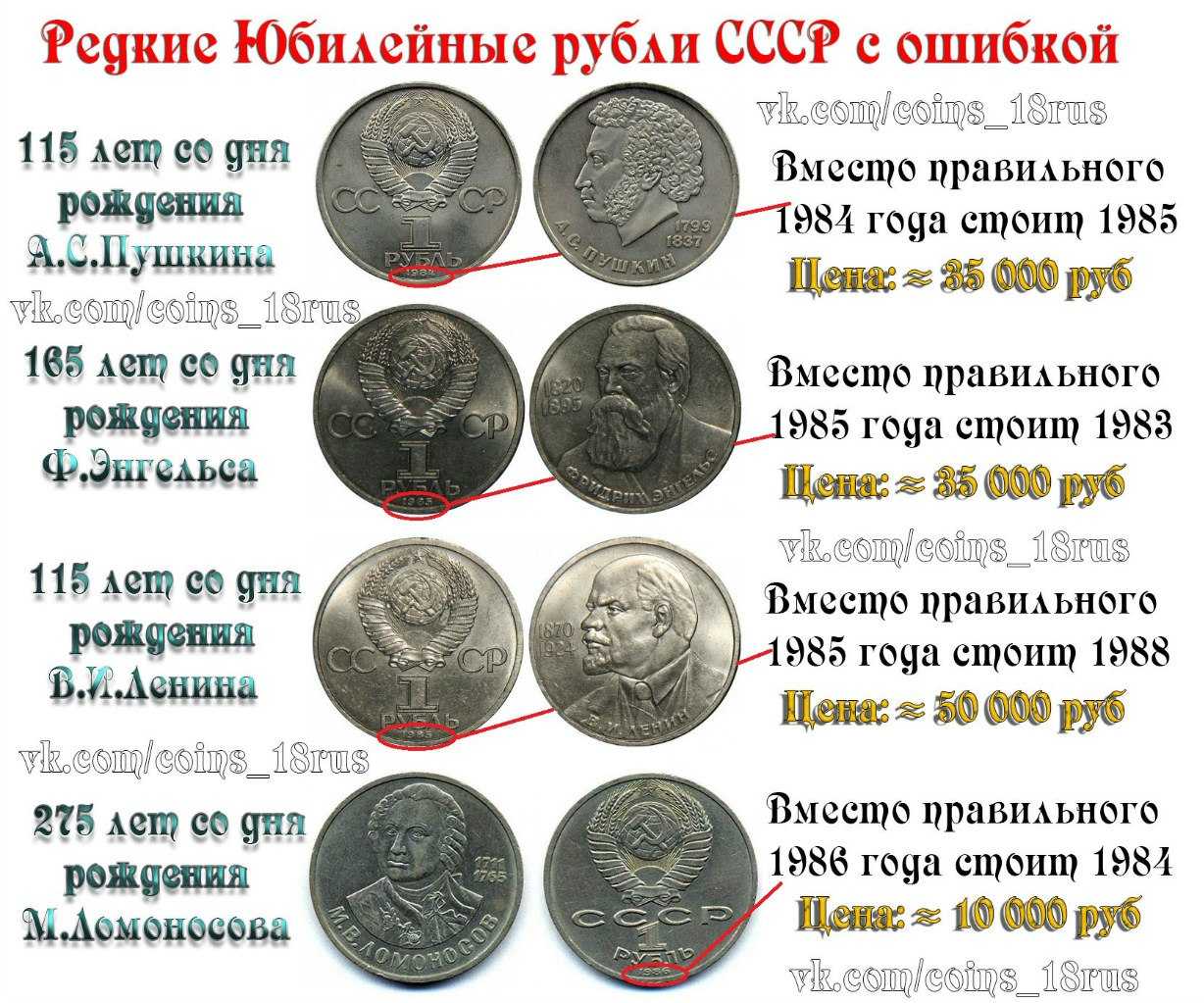 Самые дорогие монеты россии