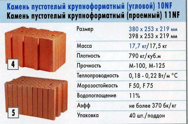 Какие керамоблоки лучше выбрать для строительства дома? на сайте недвио