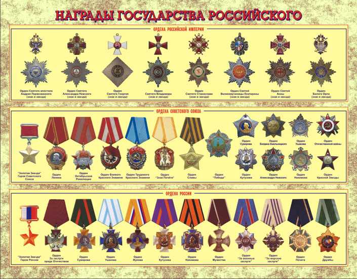 Медали вооруженных сил россии фото и названия