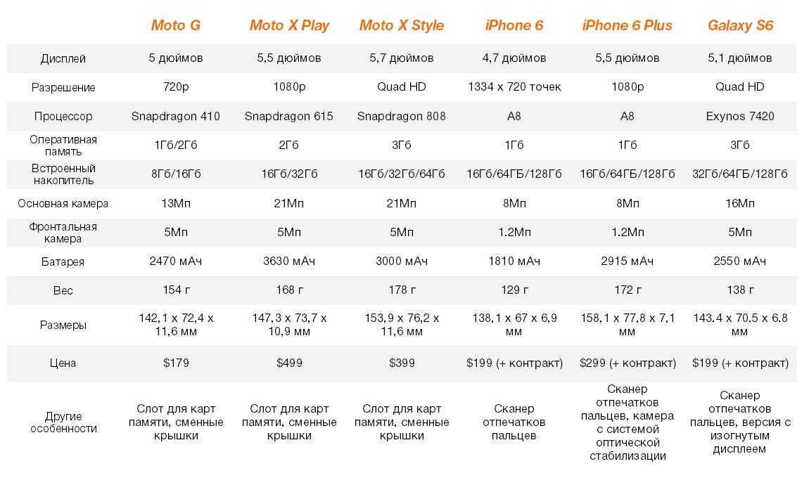 Отзывы xiaomi mi5s 32gb | мобильные телефоны xiaomi | подробные характеристики, видео обзоры, отзывы покупателей