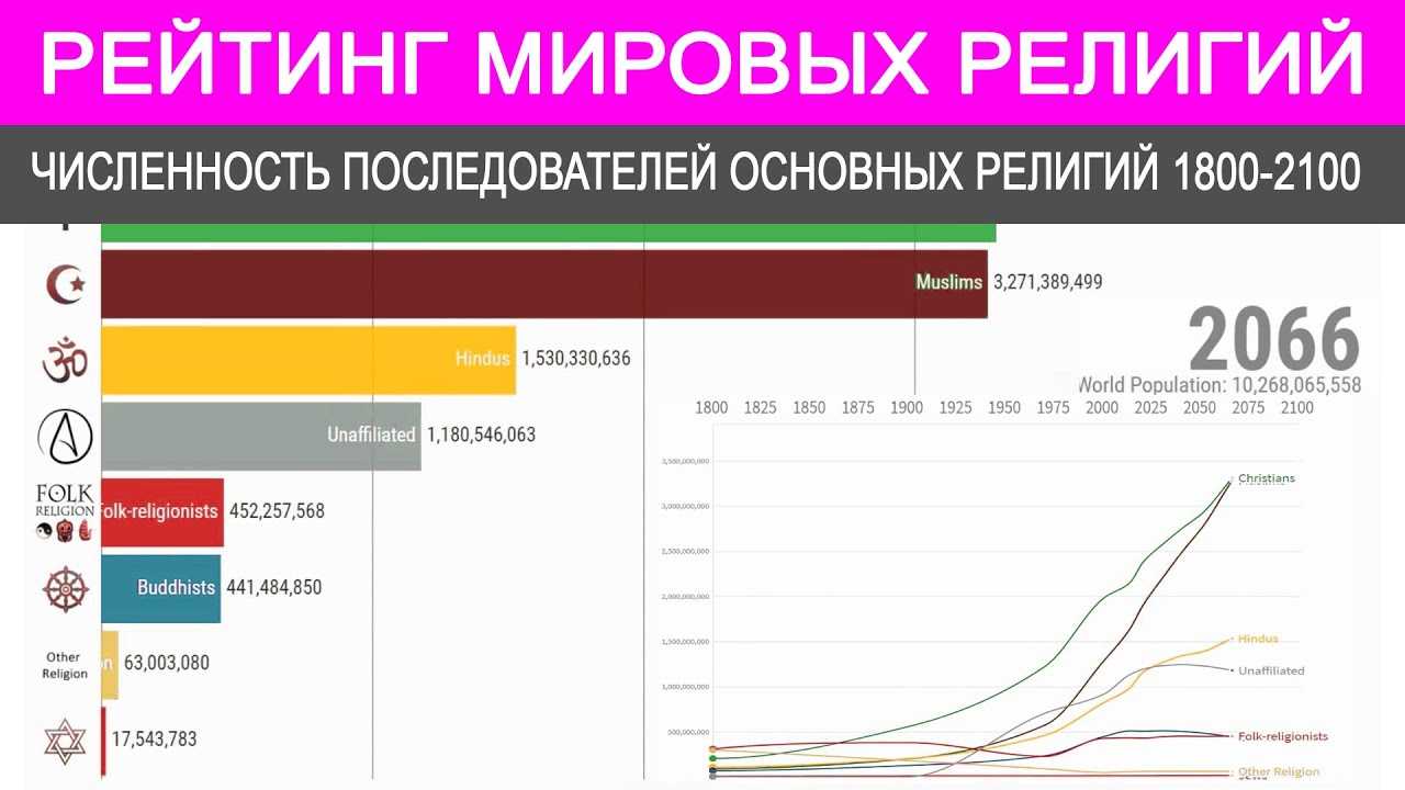 Наибольшим количеством последователей в мире