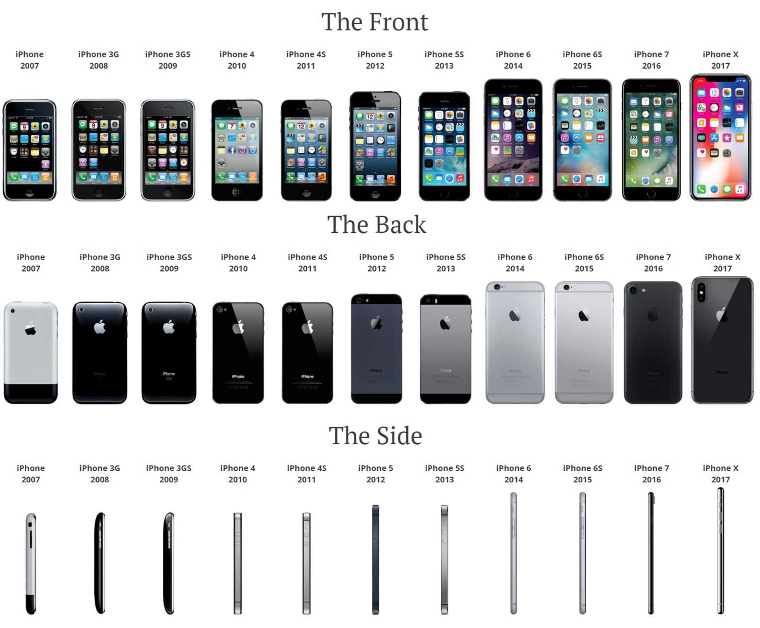 Обзор apple iphone 6