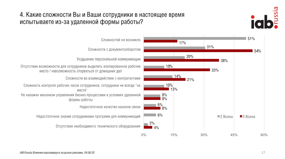 «билайн», мтс, «мегафон» и «ростелеком»: кто и сколько заработал в 2020 году - cnews