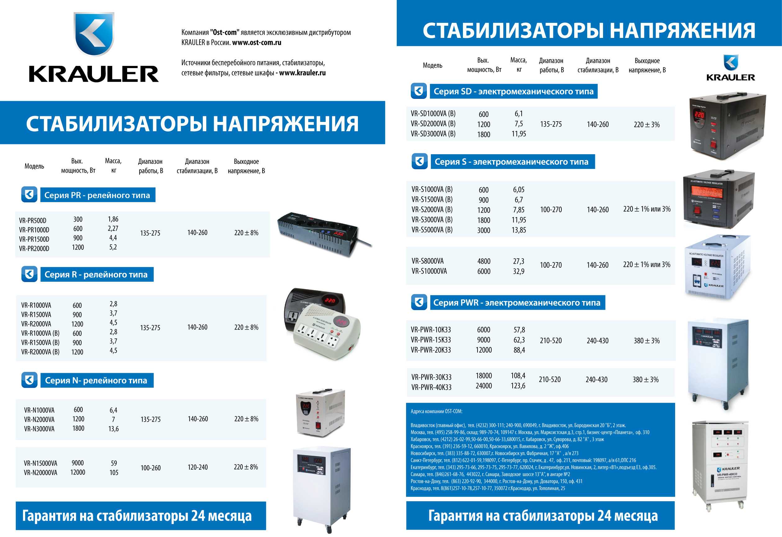 Какой нужен стабилизатор