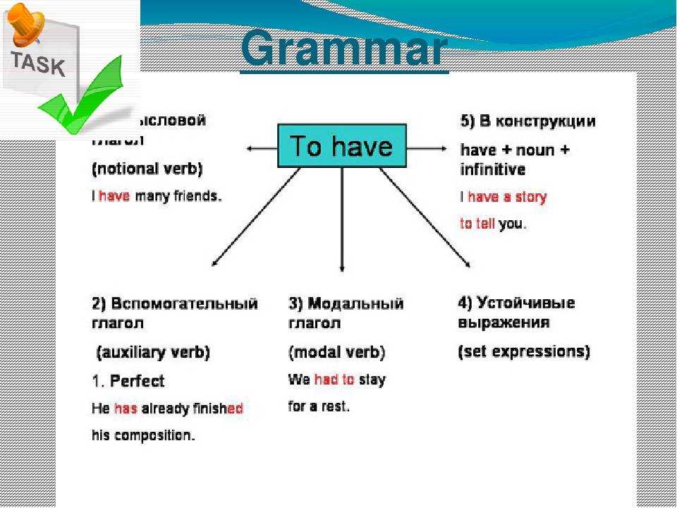 Отрицательные приставки в английском языке презентация