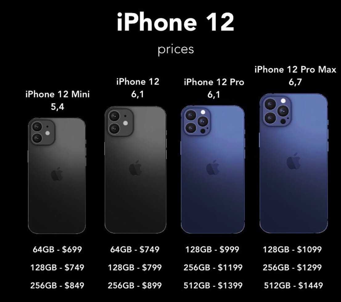 11 про и 10 сравнение. Apple iphone 11 Pro Max габариты. Apple iphone 11 Pro Размеры. Apple iphone 11 Pro MAXРАЗМЕР. Iphone 11 Pro vs 13 Mini Size.