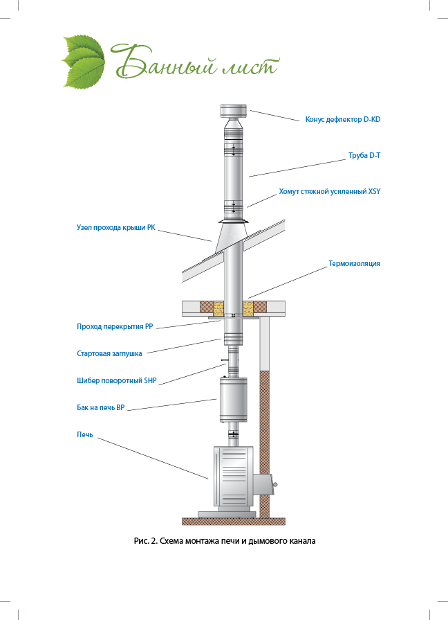 Схема дымохода для бани
