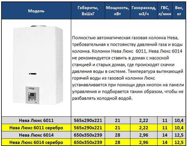 5 лучших газовых колонок нева в 2021 году
