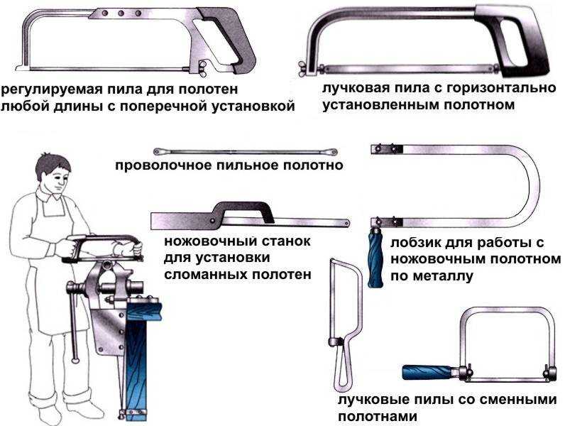 Полотно для ножовки по металлу. как выбрать и как поставить? | проинструмент