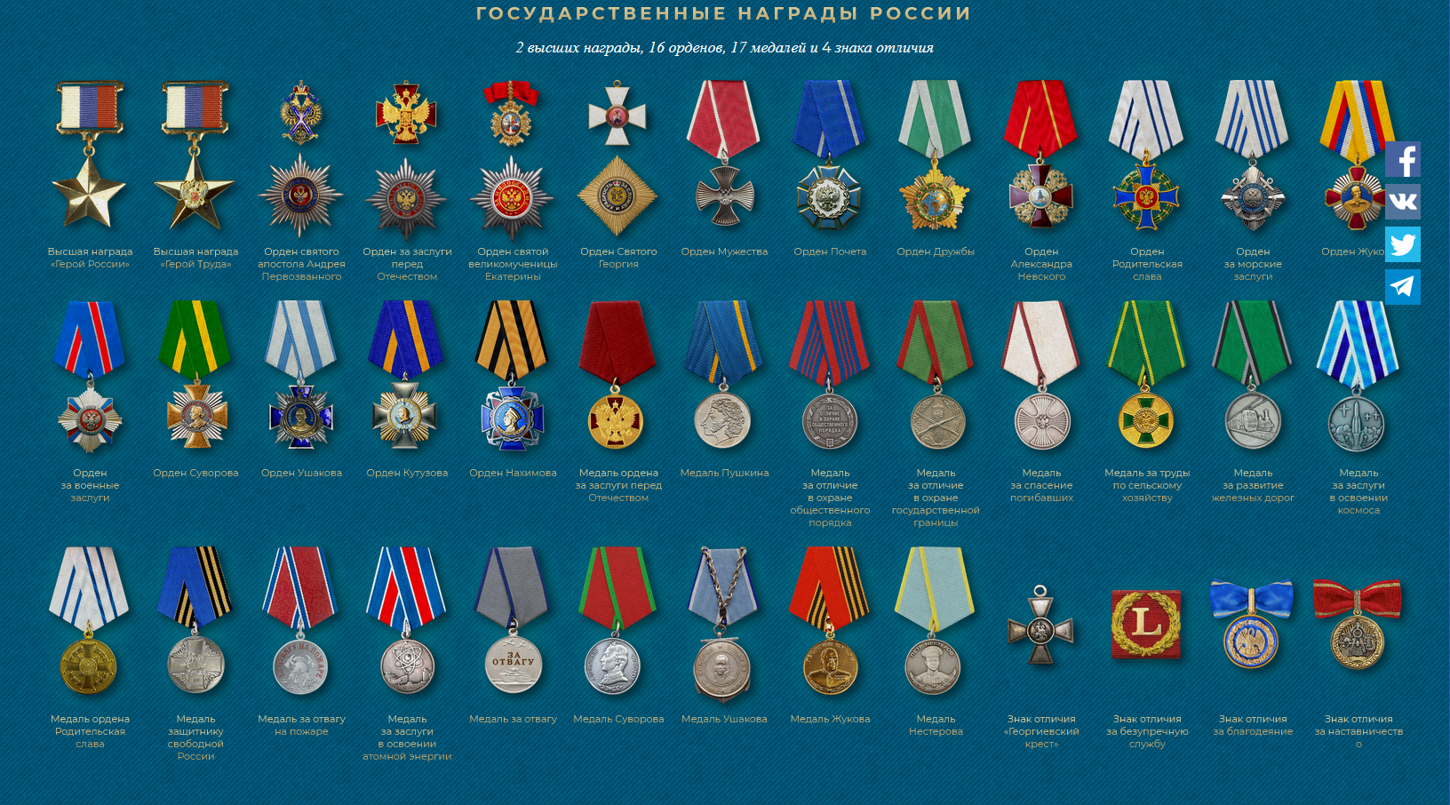Современные боевые награды медали Российской Федерации