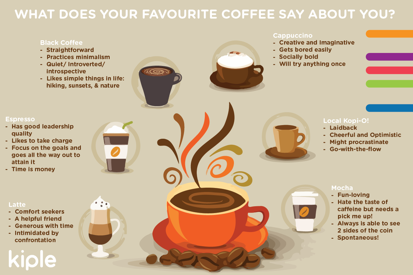 Тип людей чай или кофе. Инфографика кофе. Интересное про кофе. Виды кофе. Интересные факты о кофе.