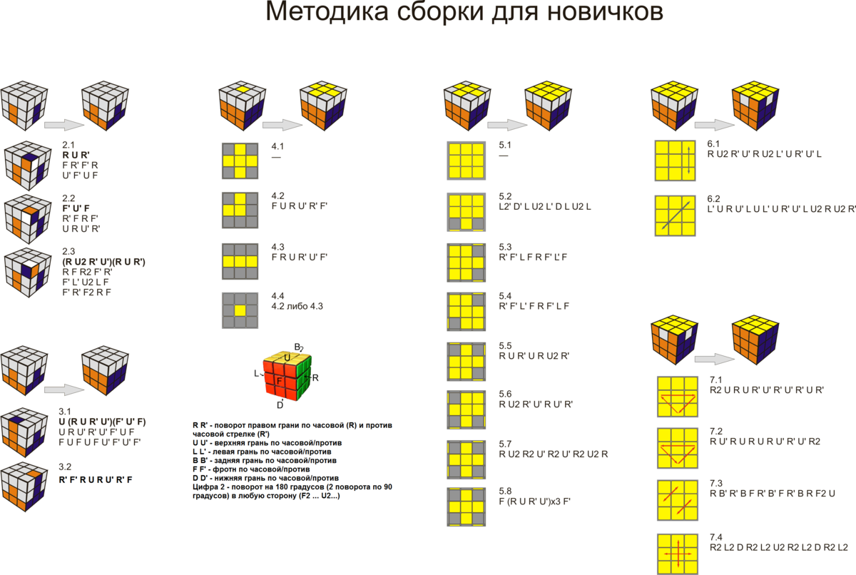 Сложить кубик рубика 3х3 схема