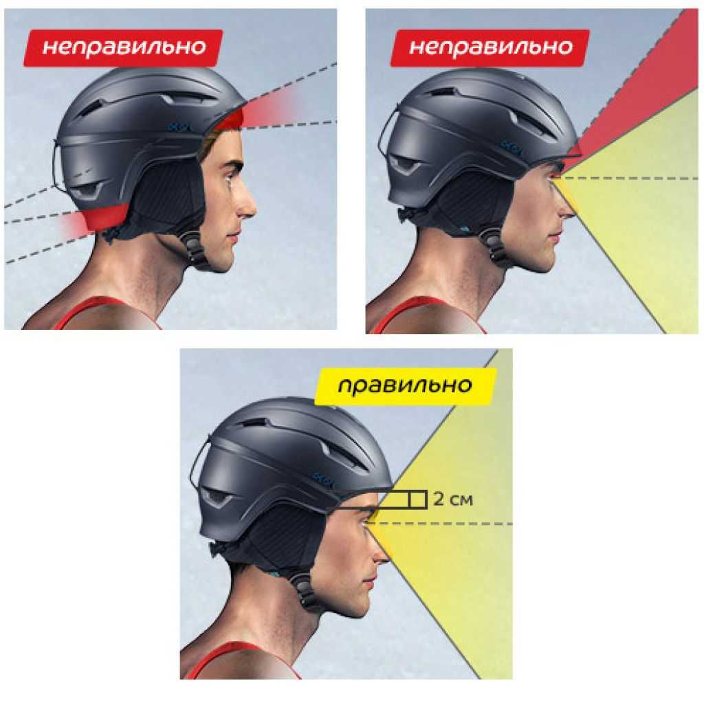 Как правильно подобрать шлем. HMR шлем горнолыжный. Мотошлем на голове. Велосипедный шлем на голове. Размер шлема для сноуборда.