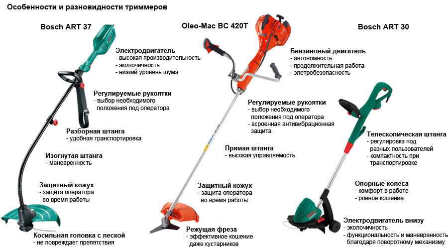 Рыбацкие «мясорубки»! топ-рейтинг лучших катушек для фидера на 2021 год