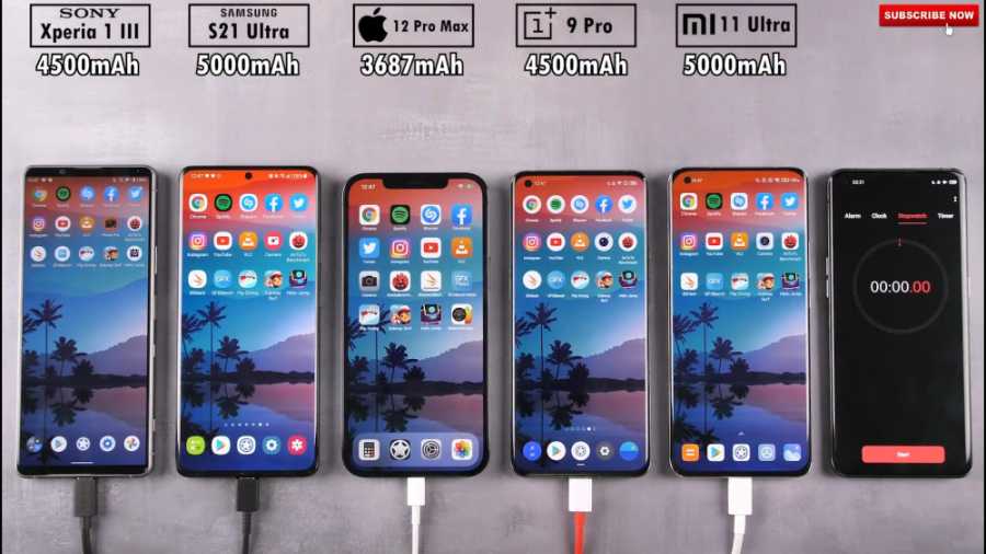 Обзор и сравнение технологий samsung galaxy note 20 и note 20 ultra. какой смартфон выбрать? - deep-review