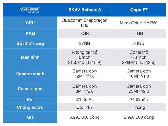 Kirin vs mediatek helio. Процессоры Snapdragon MEDIATEK Kirin. Snapdragon gen1 процессоры таблица. Процессоры Qualcomm Snapdragon и MEDIATEK таблица. Процессоры медиатек и снапдрагон характеристики и сравнение.