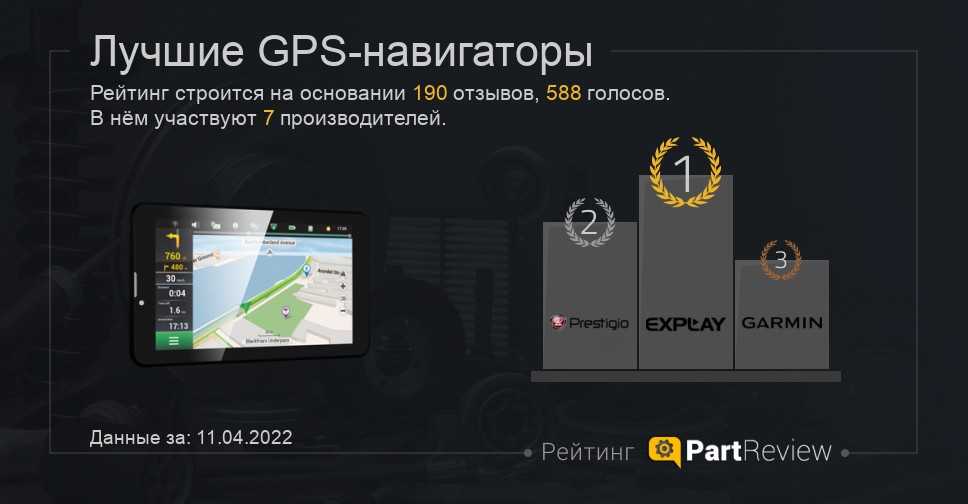 Gps-маяк для машины – рейтинг моделей с отзывами