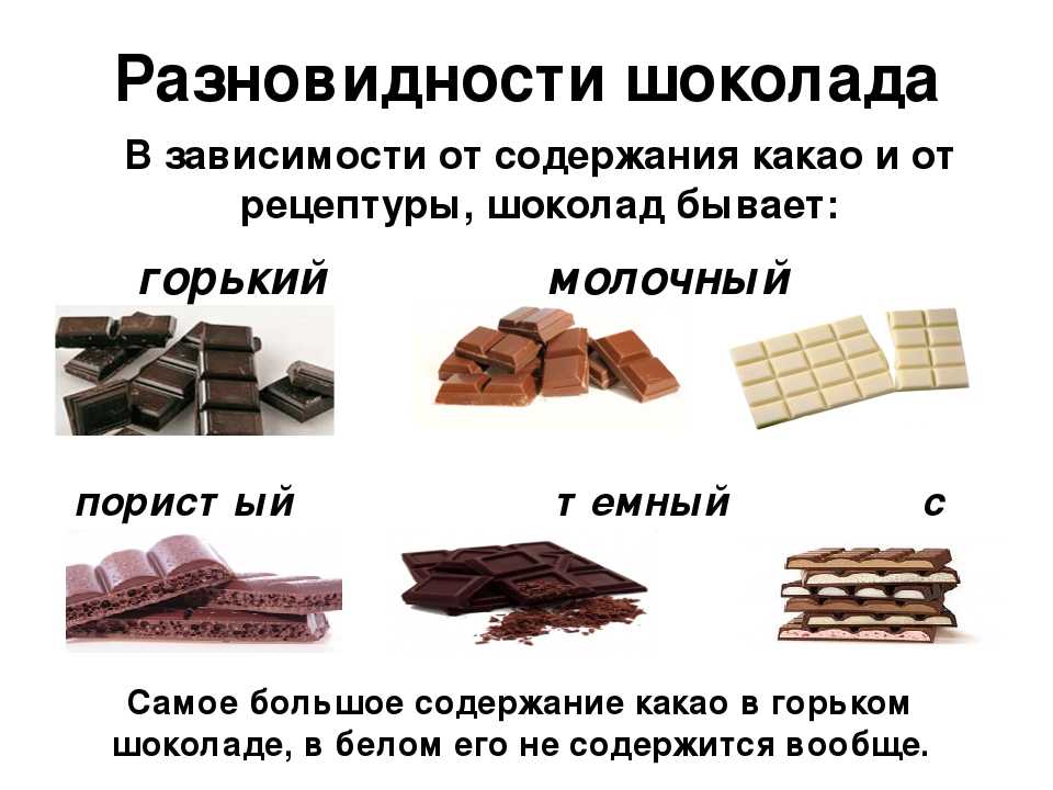 Состав более качественного шоколада