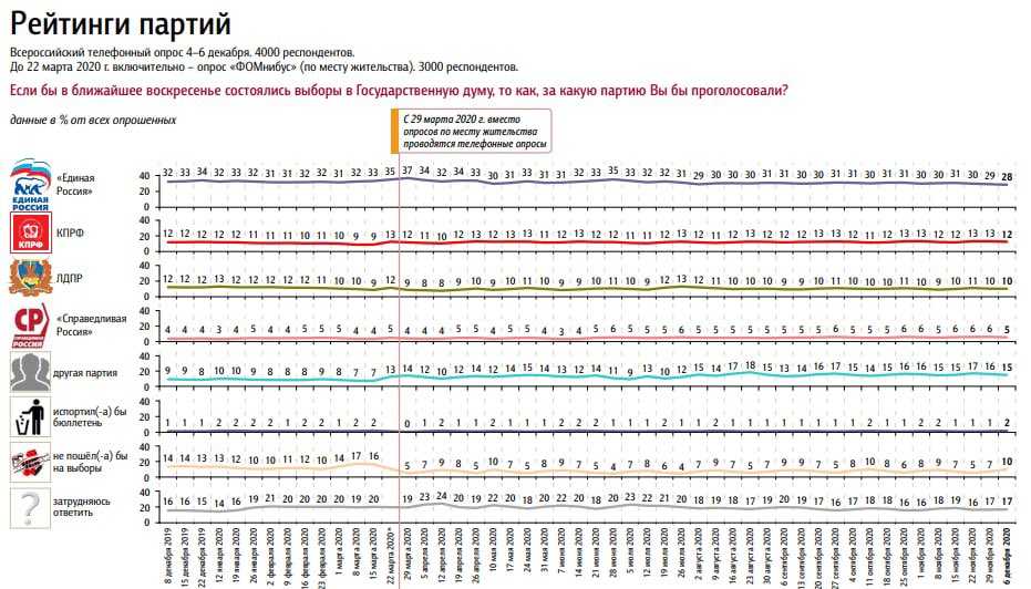 Топ-10 лучших беспроводных погодных метеостанций для дома 2022 года в рейтинге biokot