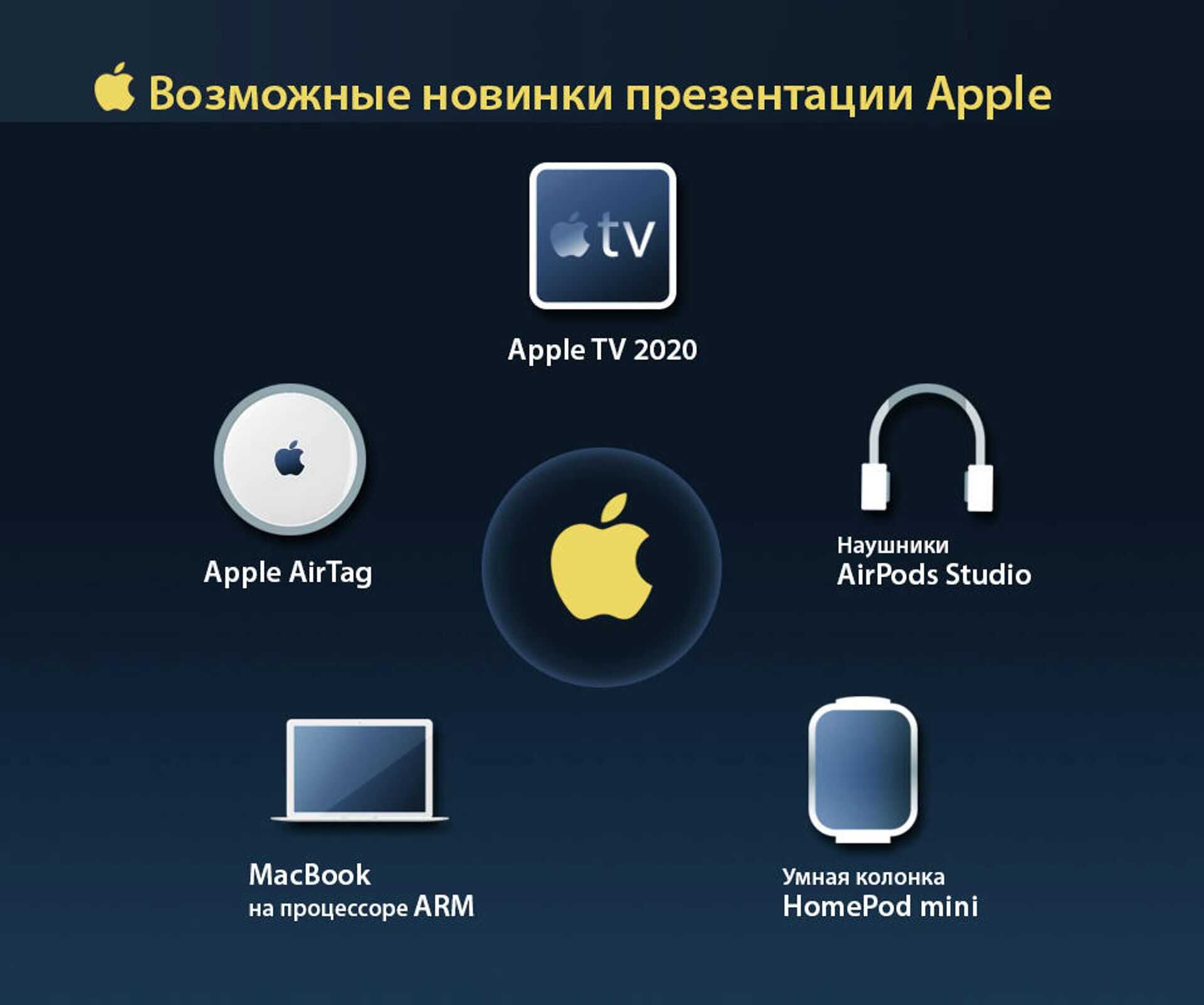 Лучший iphone в 2018 году: сравнение всех актуальных моделей смартфонов apple